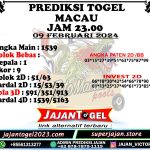 PREDIKSI TOGEL TOTOMACAU 4D P6 09 FEBRUARI 2024